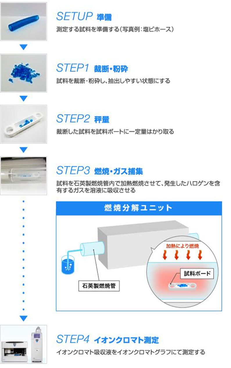 化 水素 沸点 ハロゲン