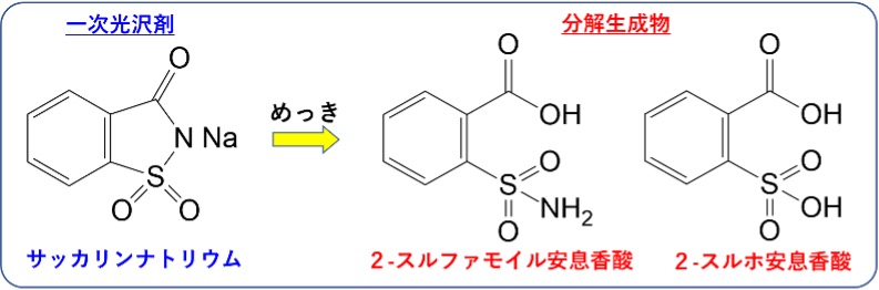 一次光沢剤:サッカリンナトリウム