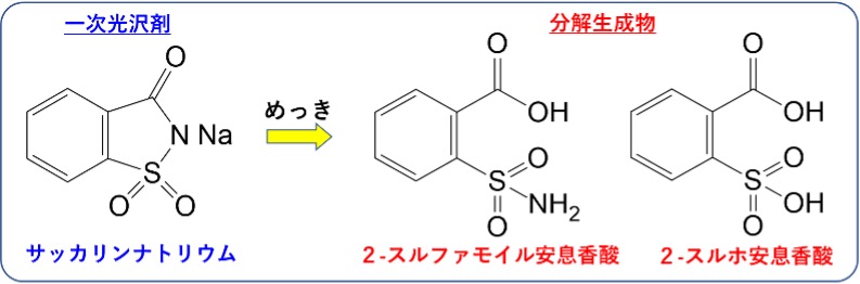 一次光沢剤：サッカリンナトリウム