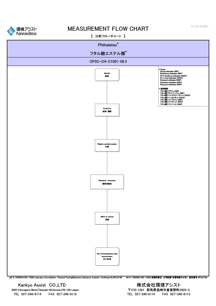 分析フローチャート